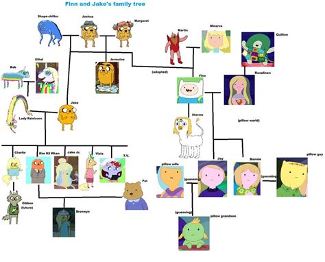 jake finn adventure time|adventure time jake family tree.